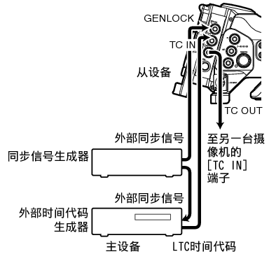 TimeCode_Out_01