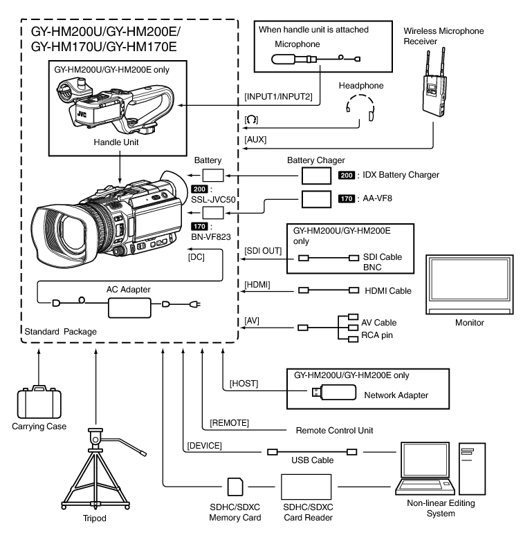 GY-HM200_170_System