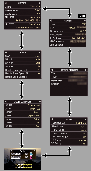 GY-HM200_Status_All