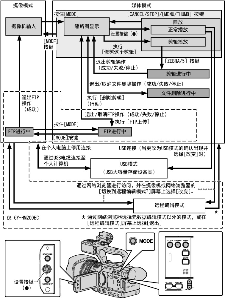GY-HM200_170_MODE