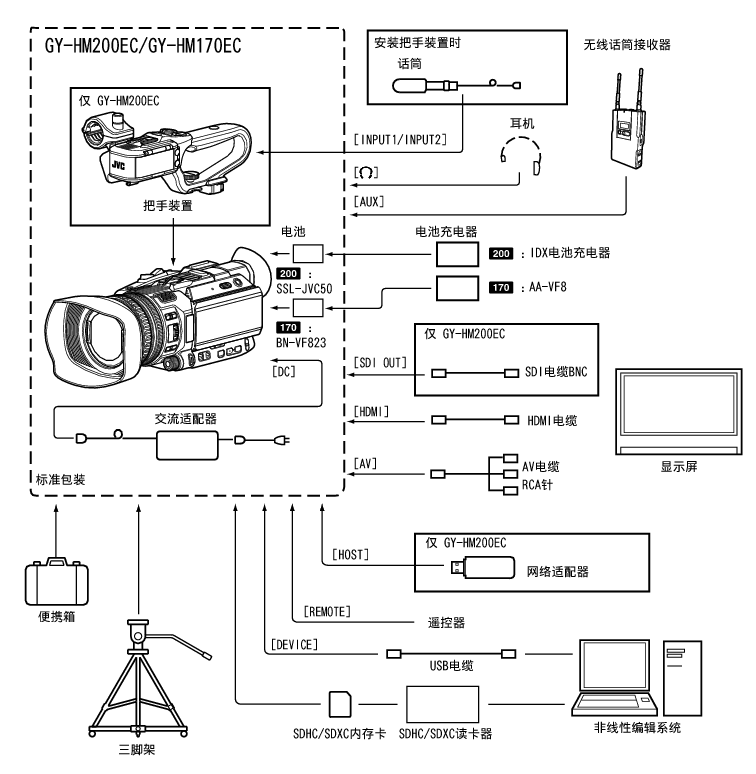 GY-HM200_170_System
