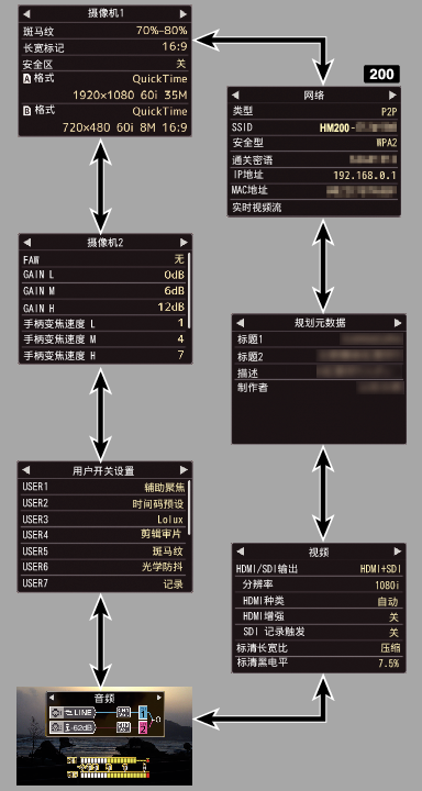 GY-HM200_Status_All