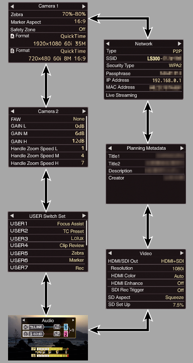 GY-LS300_Status_All