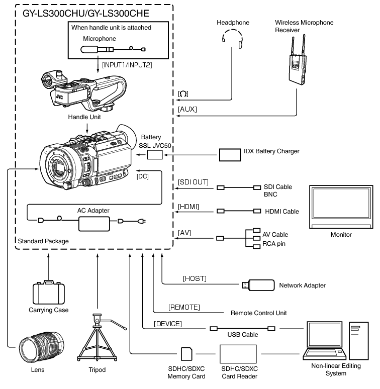 GY-LS300_System