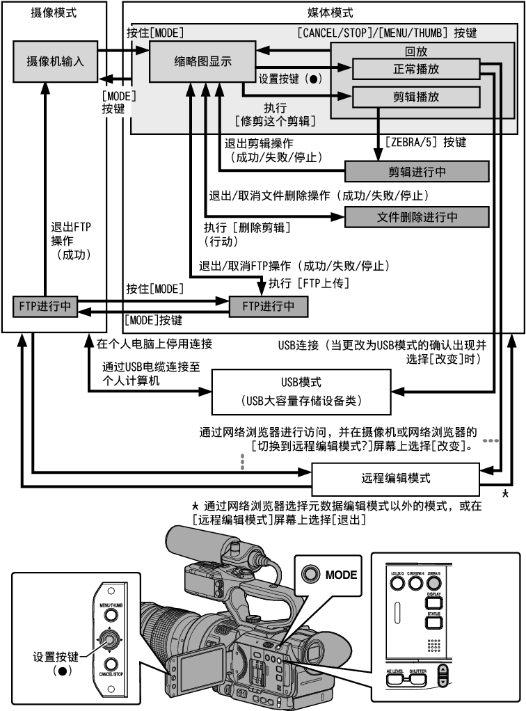 GY-LS300_MODE
