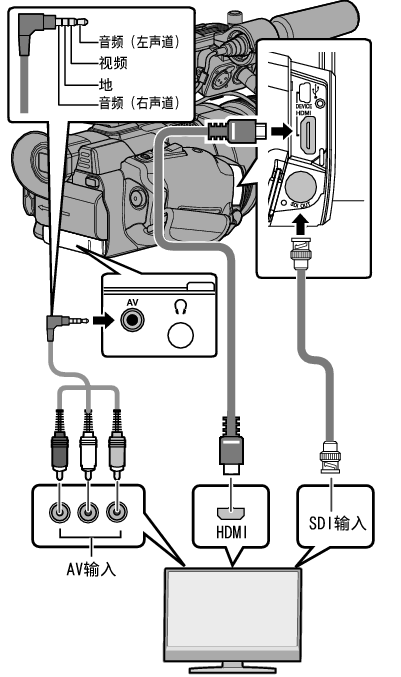 GY-LS300_MoniterConnect
