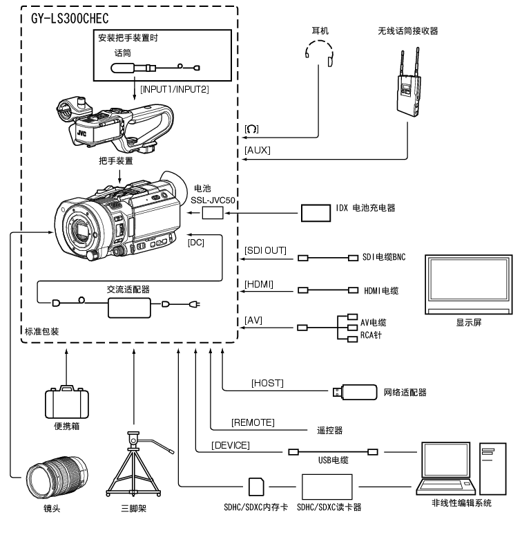 GY-LS300_System