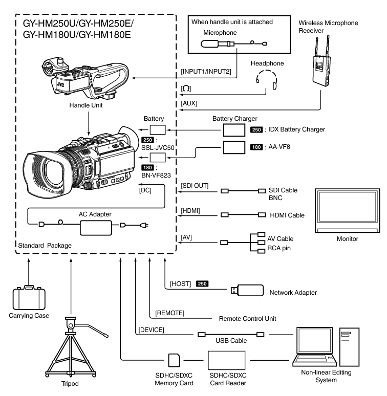 GY-HM250_System