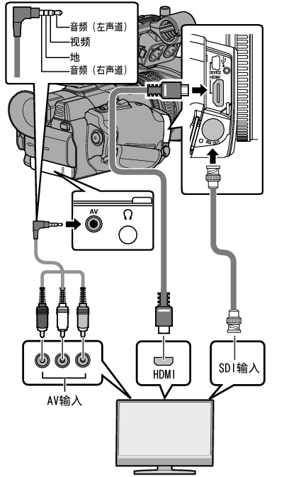 GY-HM190_MoniterConnect