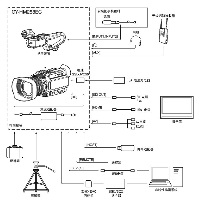 GY-HM250_System
