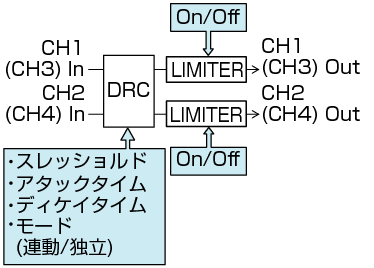 DRC_Limiter1