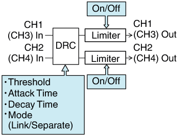 DRC_Limiter1