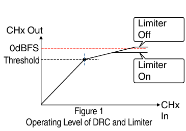 DRC_Limiter2
