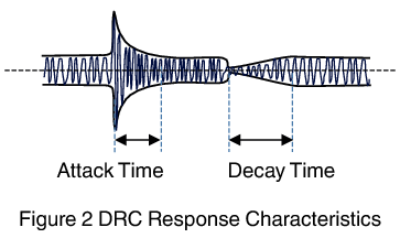 DRC_Limiter3
