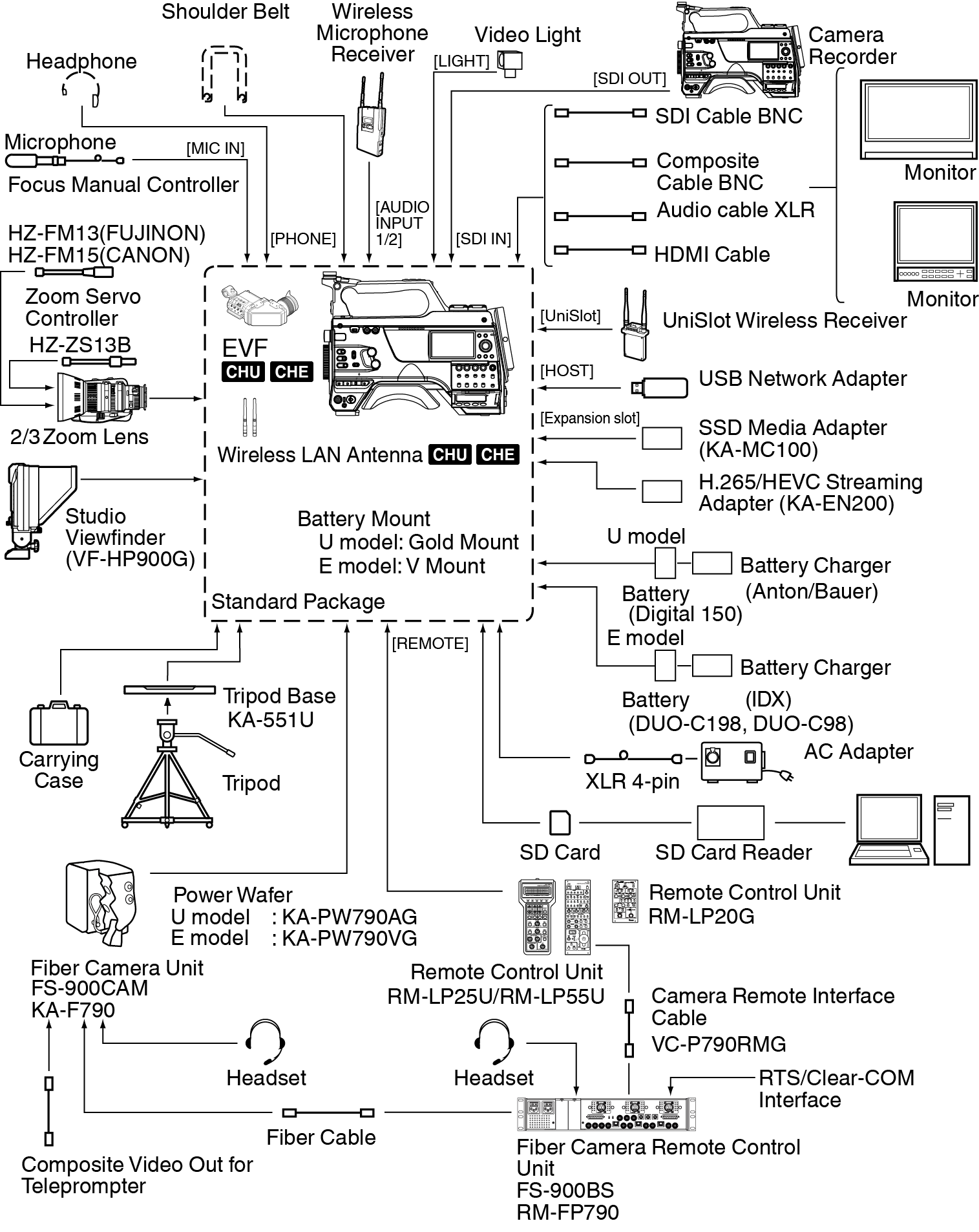 HC900_System-2_smp