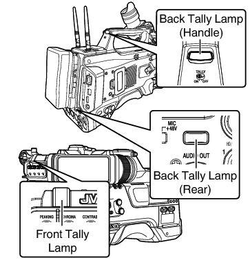 HC900_TALLY_LED
