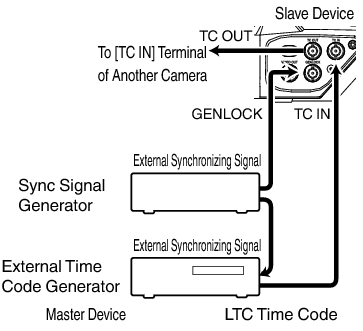 HC900_TimeCode_Out_01