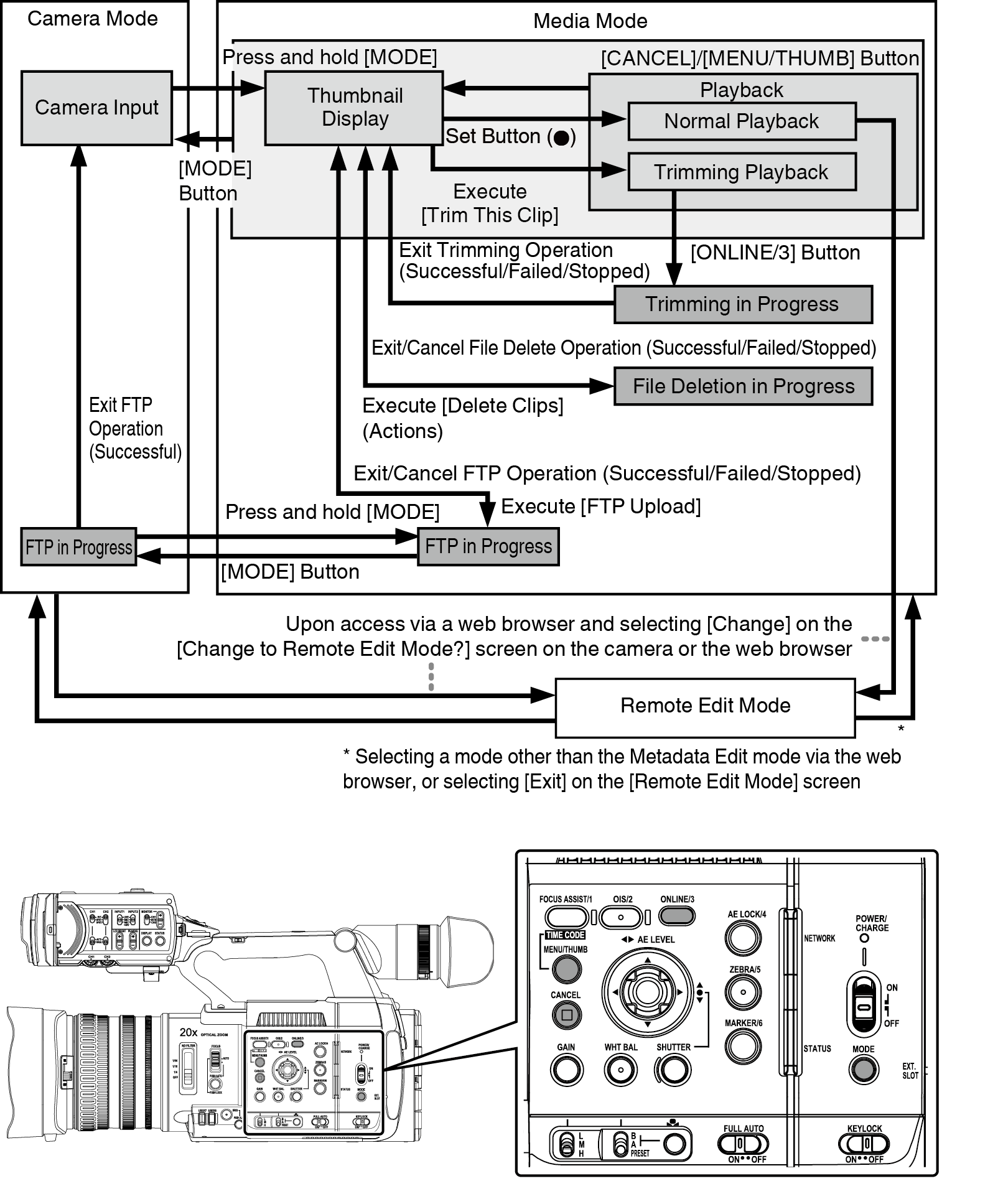 GY-HC500_MODE_smp