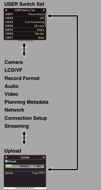 HC500_Status_All