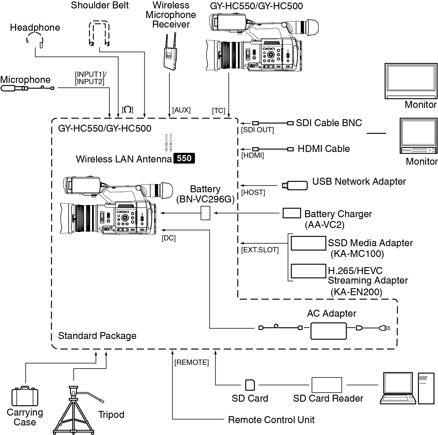 HC500_System_smp