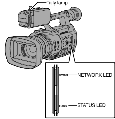 HC500_TALLY_LED