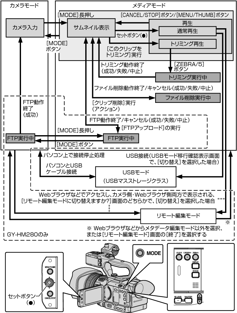 GY-HM280_MODE_JP