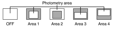 Photometry_Area