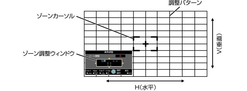 DLA-X750R / DLA-X550R スマートユーザーガイド | JVC