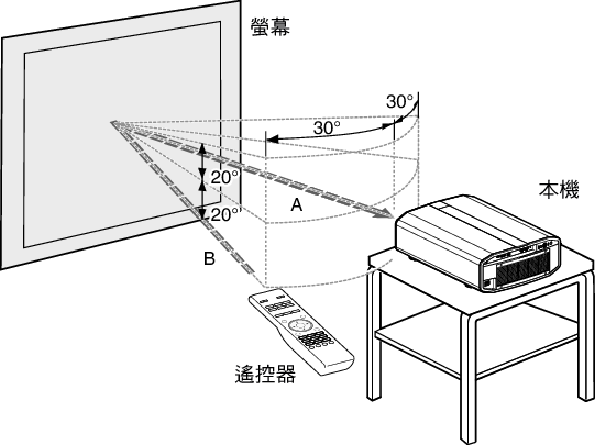 Z1_Remo_Control_Area2