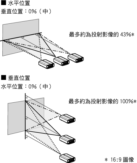 Z1_Setting10