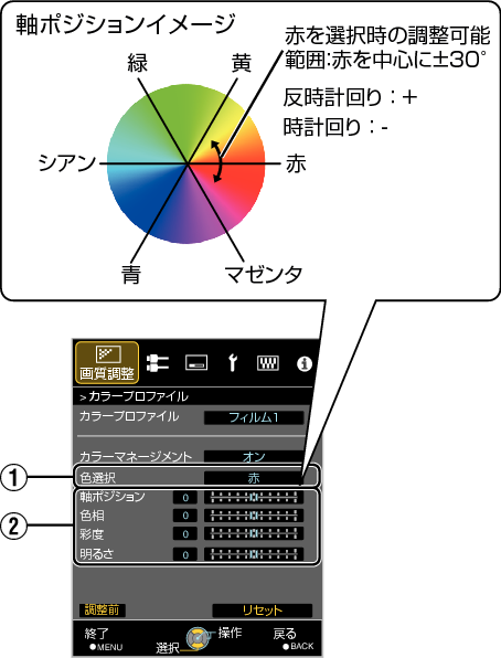 DLA-X770R / DLA-X570R スマートユーザーガイド | JVC
