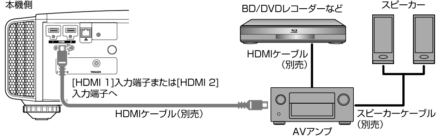 DLA-X770R / DLA-X570R スマートユーザーガイド | JVC