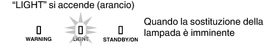 NX9_LED3