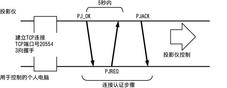 X95R_TCP_IP1