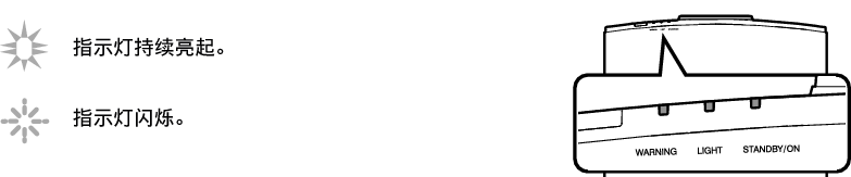 Z7_LED1