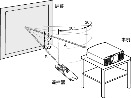 Z7_Remo_Control_Area2
