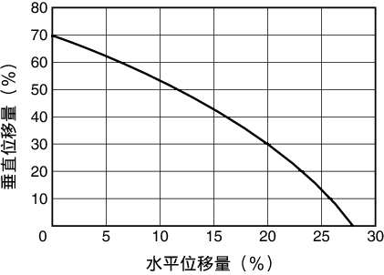 Z7_Z5_Shift_Range