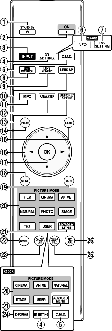 X900R_Parts_Name_Remo