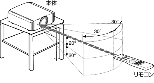 X900R_Remo_Control_Area1