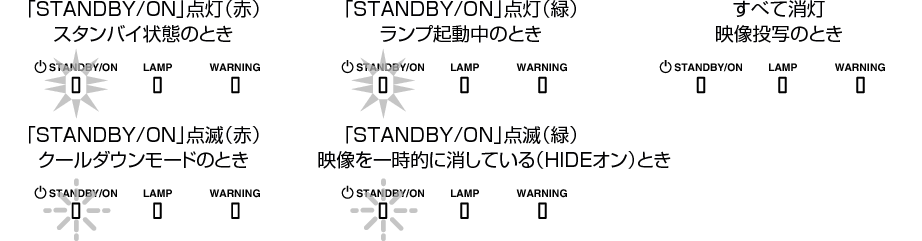 DLA-X700R / DLA-X500R モバイルユーザーガイド | JVC