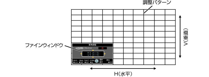 X95R_Menu_Pixel_Adjust3-1